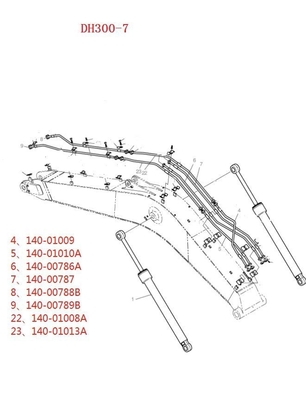 Améliorez vos magasins de matériaux de construction avec le distributeur de système hydraulique Doosan DH300LC-7